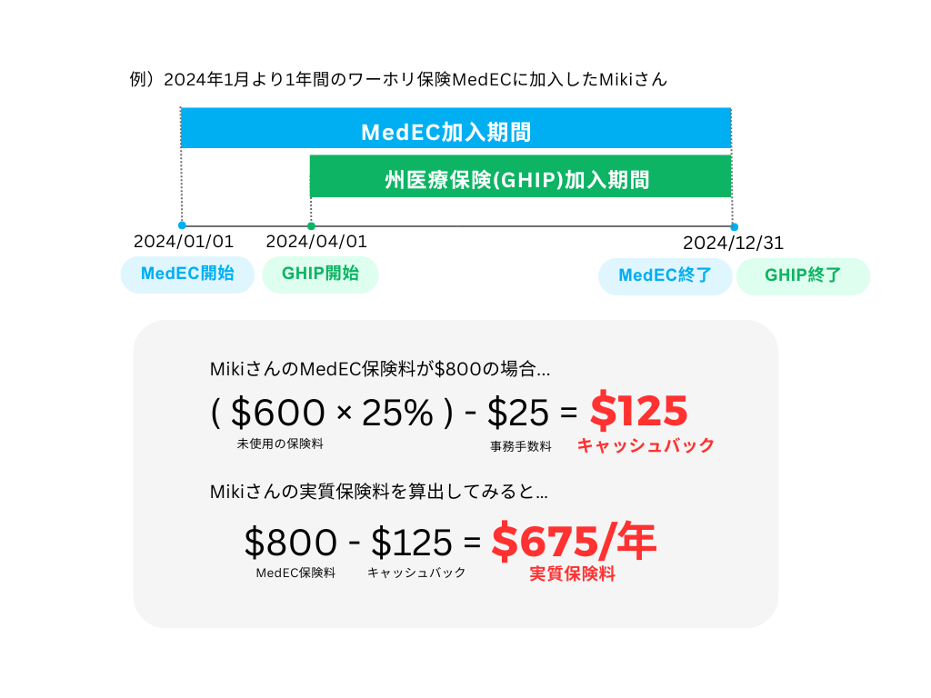 Mikiさんのキャッシュバック計算例