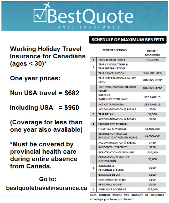 List of Canadian Working Holiday Visa benefit amounts